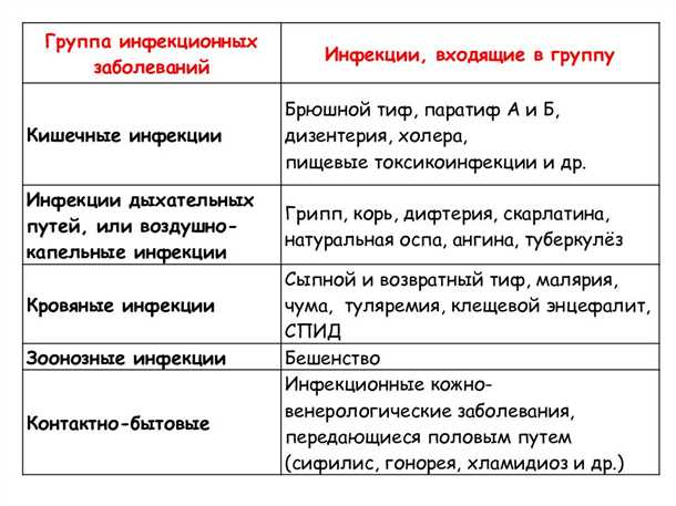 Избегать следующих продуктов: