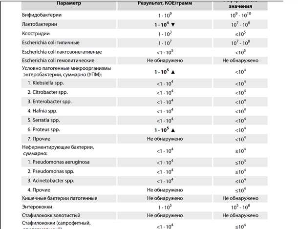 Альтернативные методы лечения клостридиальной инфекции
