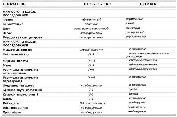 Обсуждение диагностики клостридиальной инфекции