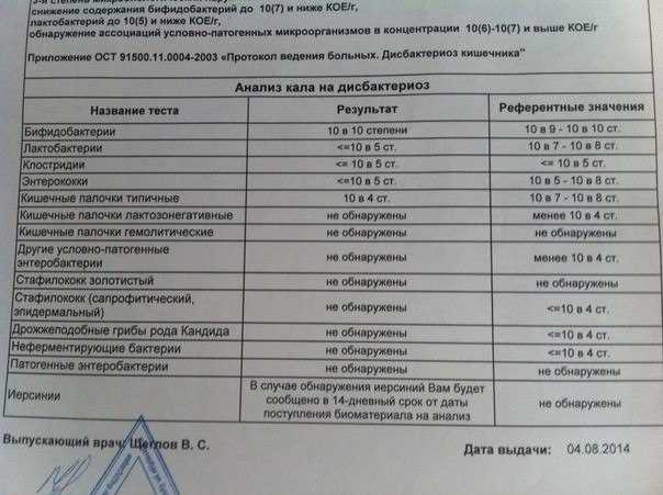 3. Разделяйте личные вещи