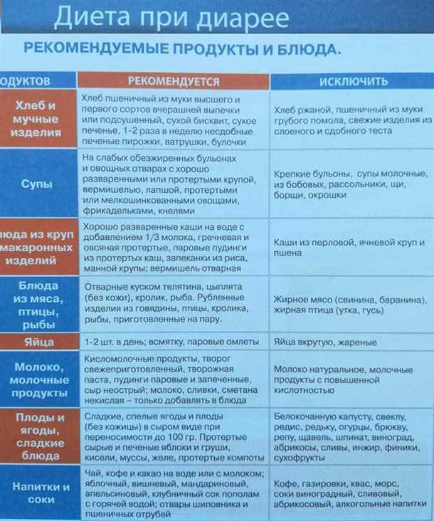 Дисбактериоз