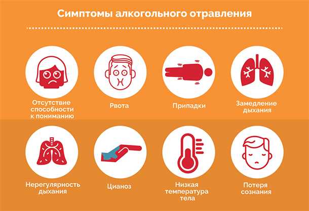 Конвульсивные состояния и алкогольное отравление: клинические проявления и лечение.