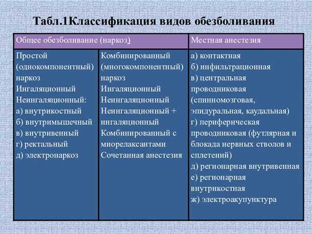 Механизмы возникновения приступов под влиянием анестетиков