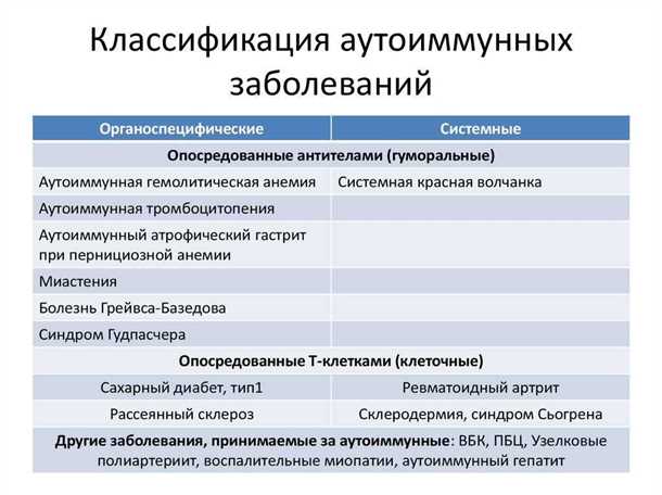 2. Ревматоидный артрит (РА)
