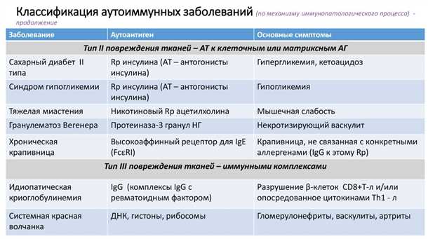 Взаимосвязь конвульсивных состояний и аутоиммунных заболеваний - понимание механизмов развития и перспективы терапии Конвульсивные состояния и аутоиммунные заболевания: патогенез и терапия.
