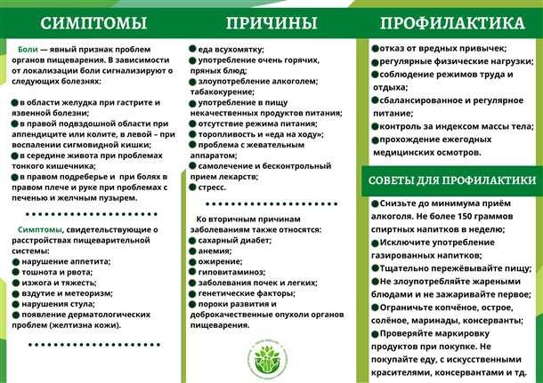 Симптомы судорожного состояния кишечника