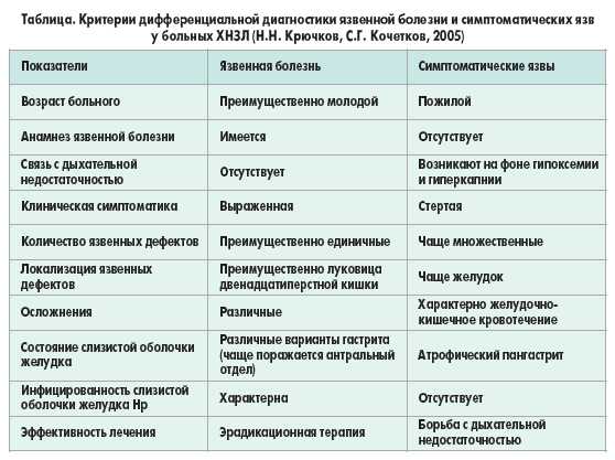 Роль эпилептических приступов в развитии заболеваний ЖКТ