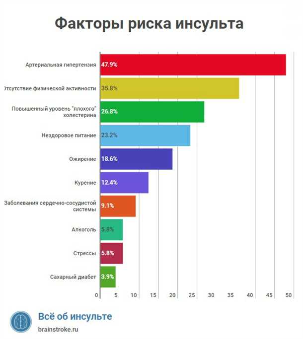 Психологические последствия