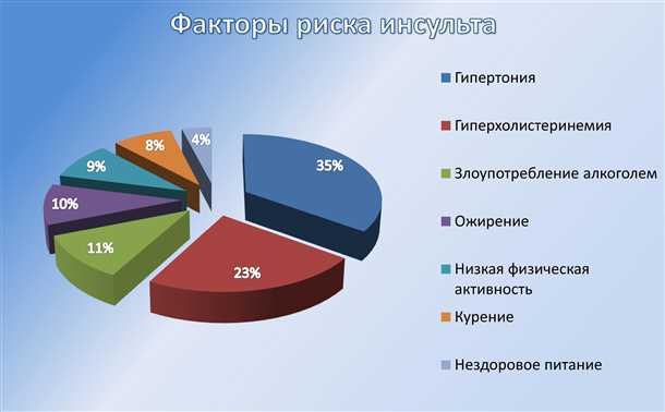 Влияние конвульсий на здоровье пациента: побочные эффекты и негативные последствия