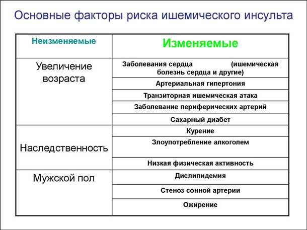 Физические последствия