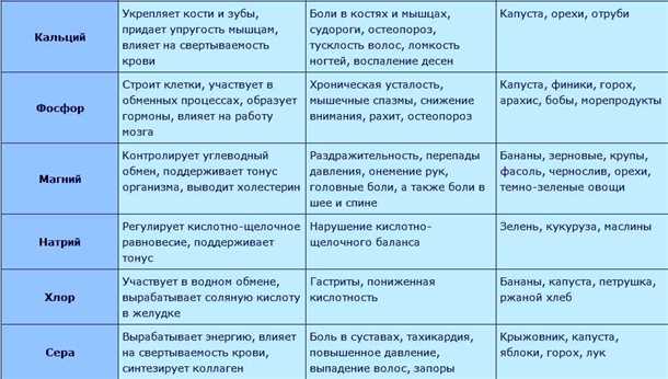 Факторы, приводящие к возникновению приступных состояний