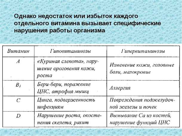 4. Поддержание здорового образа жизни