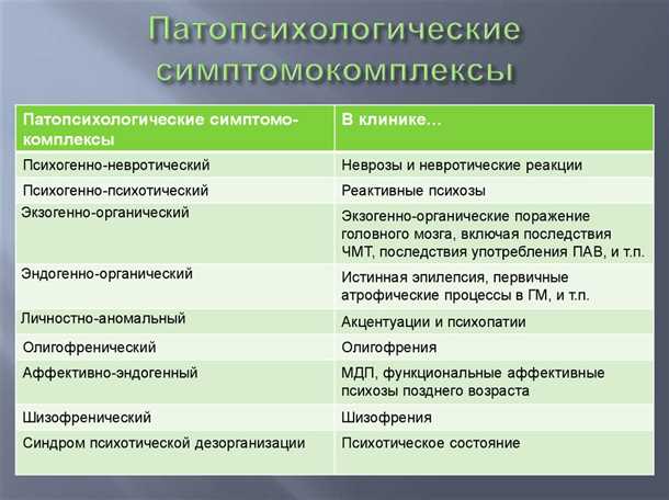 Терапия при нейродегенеративных заболеваниях и возникающих в связи с ними судорожных состояний