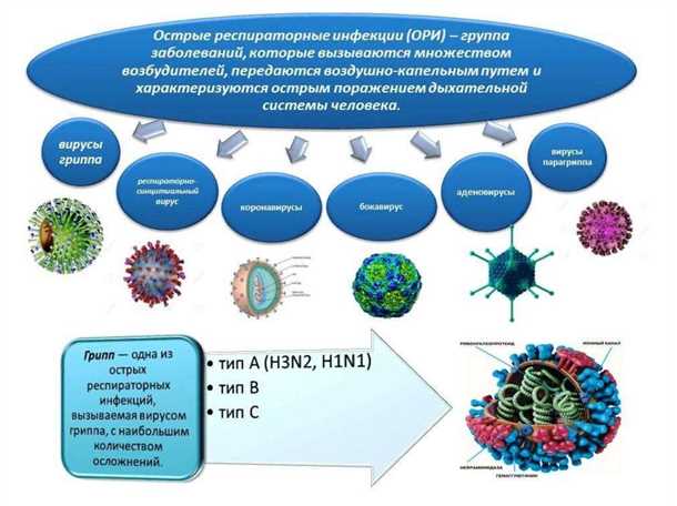 Конвульсивные состояния и вирусные инфекции: взаимосвязь, включая COVID-19, и методы лечения.