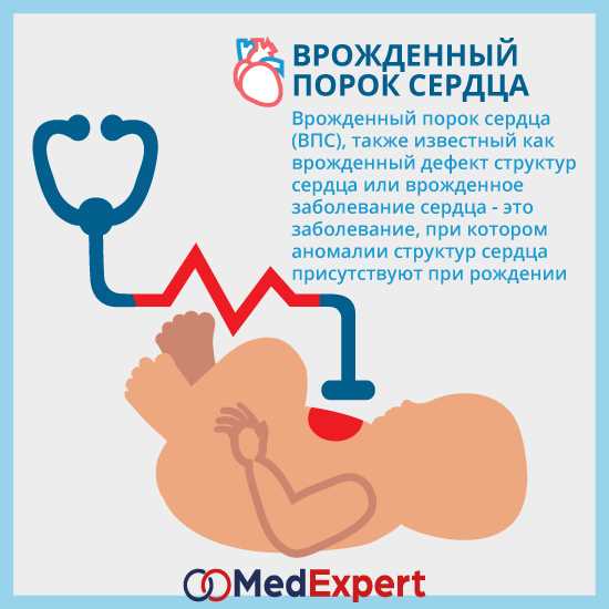 10.2. Дефекты межжелудочковой и межпредсердной перегородок