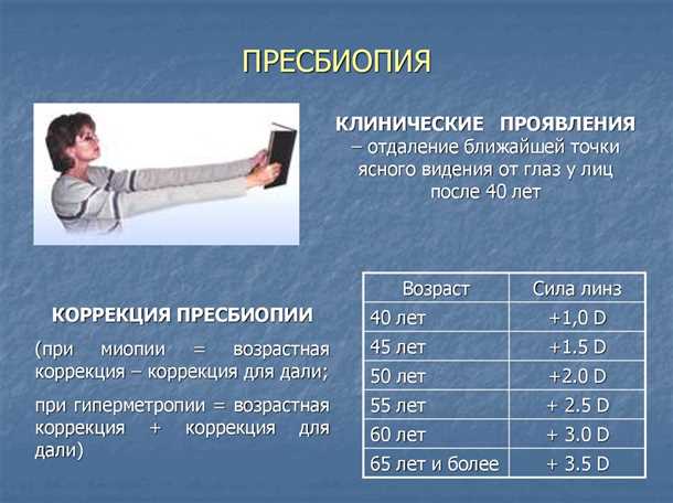 4. Кто подходит для хирургической коррекции пресбиопии?