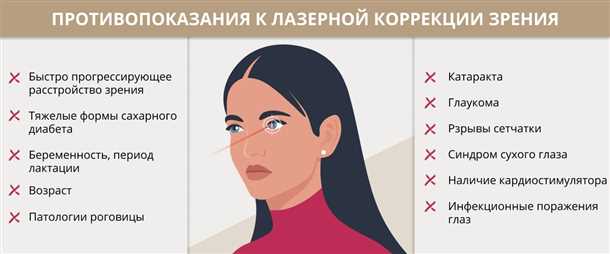Описание процедуры и принципы действия