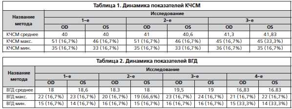 Критическая частота слияния мельканий