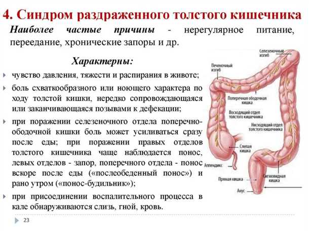 Симптомы колита