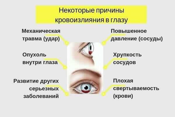 Основные методы лечения: