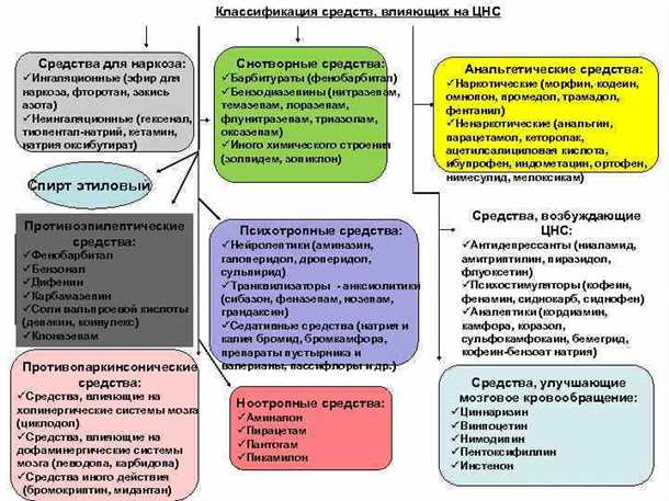 Разнообразие симптомов и реакций