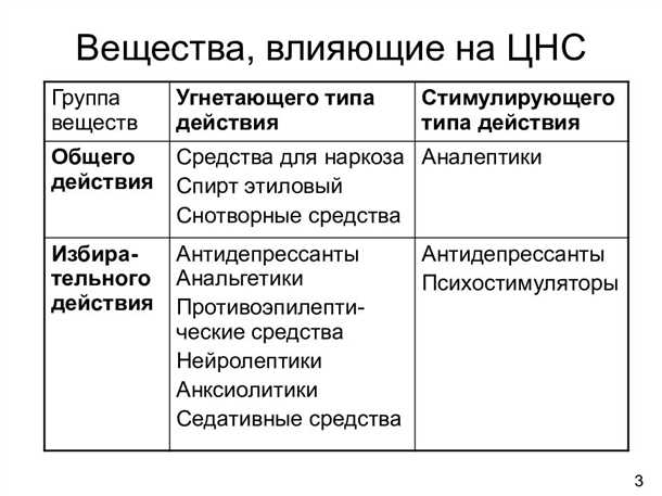 Механизм воздействия на нервную систему