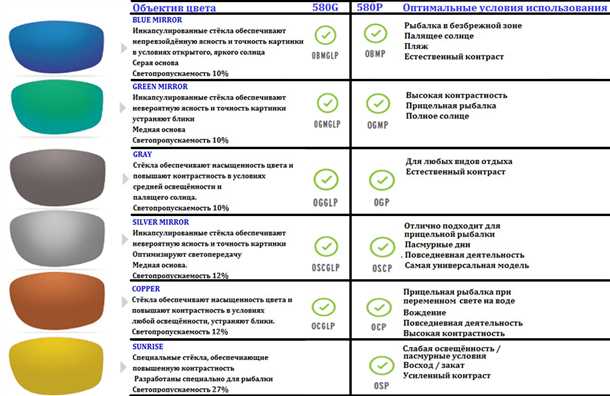Легкие и прочные поликарбонатные очковые линзы