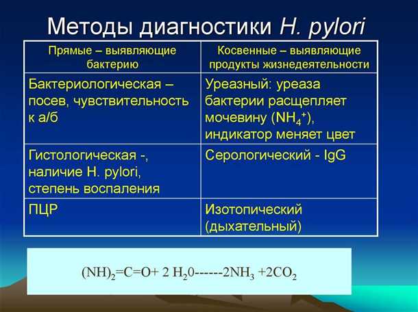 Гастроэнтероскопия в диагностике Helicobacter pylori