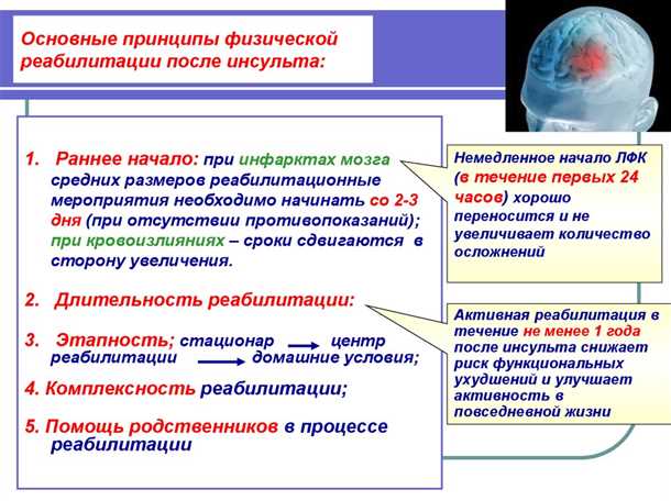 Адаптивные технологии и протезирование для возвращения к активной жизни после инсульта