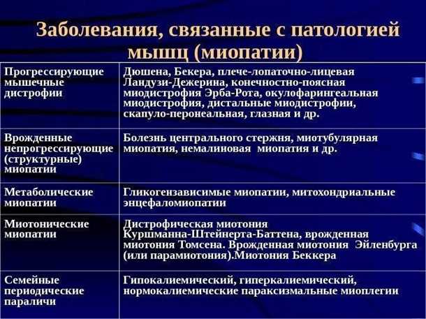 Миастения и другие нервно-мышечные переходные расстройства: особенности диагностики и терапии.