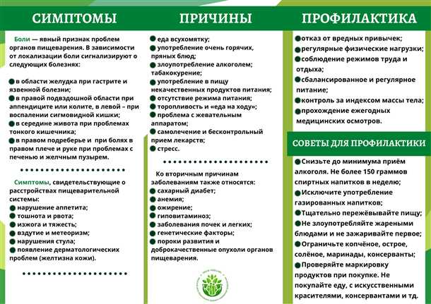 Комплексная восстановительная программа для реабилитации после миелита при инфекционных заболеваниях желудочно-кишечного тракта