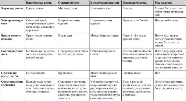 Стратегия лечения