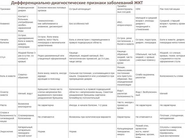 Миелит при инфекционных заболеваниях желудочно-кишечного тракта.