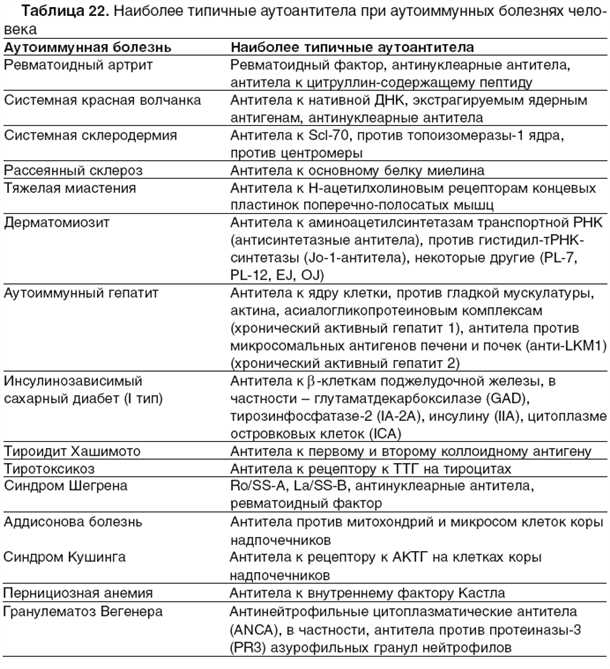Распространенность миелита при системных аутоиммунных заболеваниях