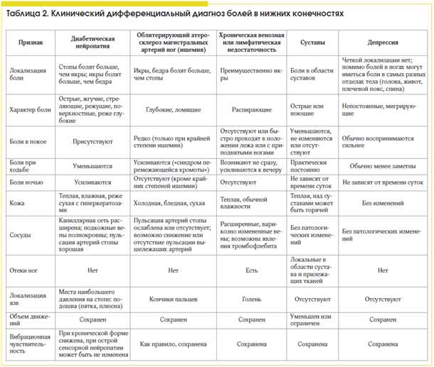 Эффективность хирургического вмешательства