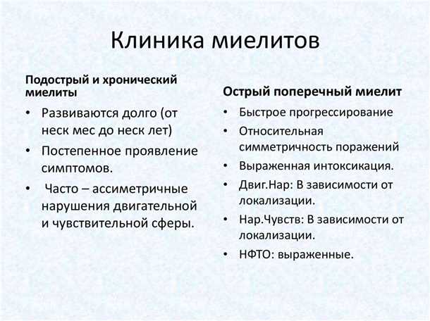 Миелит