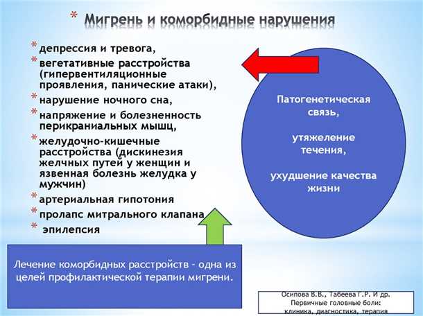 Роль головного мозга в механизмах возникновения и усиления мигрени