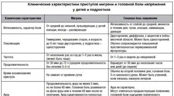 Как снизить риск развития мигрени при повышенном артериальном давлении?