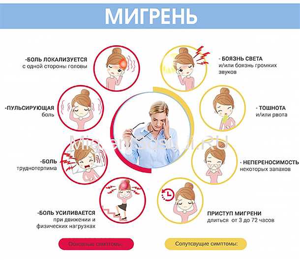 Мигрень