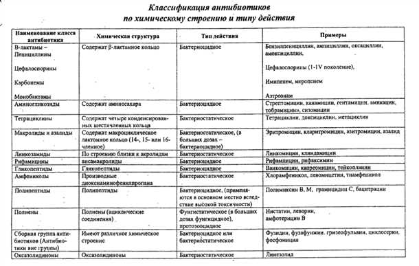 Молекулярные механизмы действия современных лекарственных препаратов при дегенеративных заболеваниях.