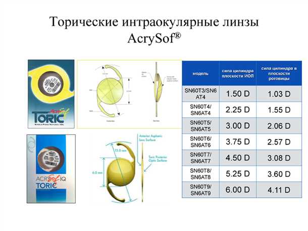 1. Мультифокальные ИОЛ с кольцевым дизайном