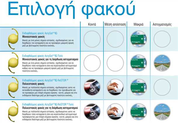 Мультифокальные интраокулярные линзы (ИОЛ)