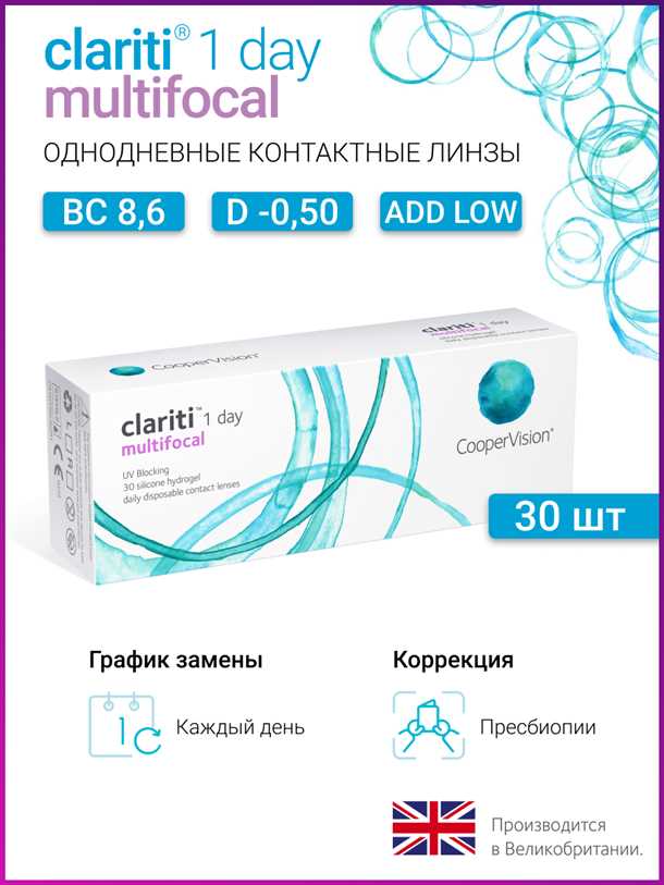 Выбор и подбор линз