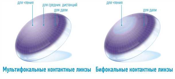 Основные правила ношения