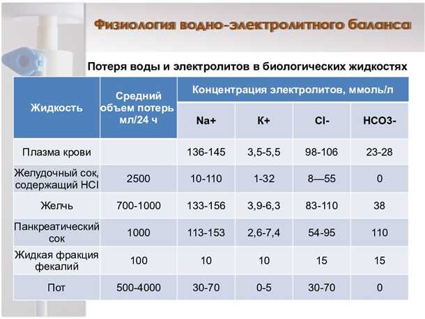 1. Значимость употребления правильного питания