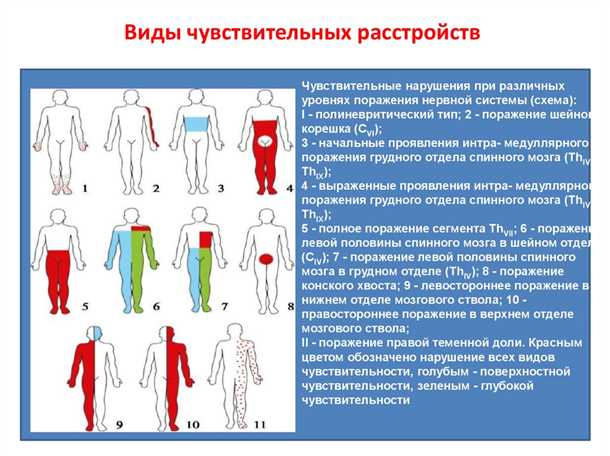 Способы ухода и поддержки при сниженной чувствительности