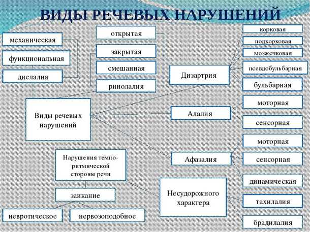 Программа реабилитации