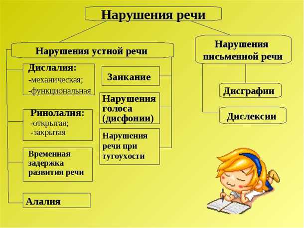 Нарушение речи