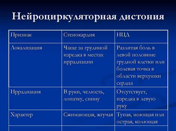 Влияние стресса