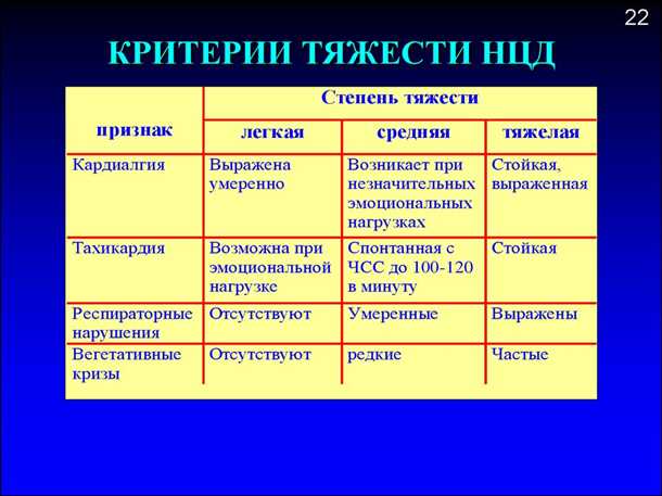 Нейроциркуляторная дистония